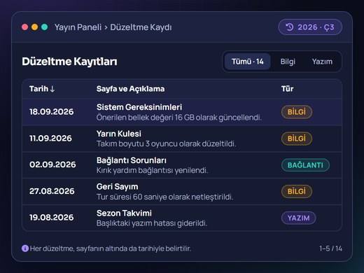 Yayımlanan sayfalarda yapılan düzeltmelerin tarih ve açıklamayla tutulduğu kayıt ekranı