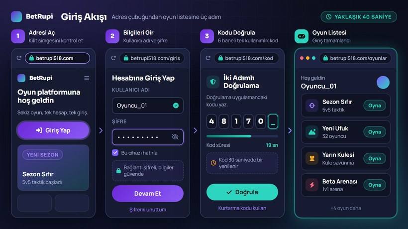 BetRupi giriş akışının tarayıcıdaki üç adımlık görünümü ve oyun listesine geçiş