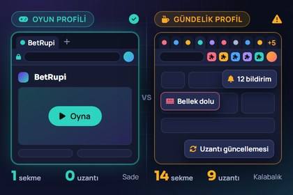 Oyun için ayrılmış temiz tarayıcı profili ile gündelik profilin yan yana görünümü
