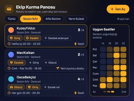 Ekip kurma panosunda rol dağılımının ve uygun oyun saatlerinin listelendiği görünüm