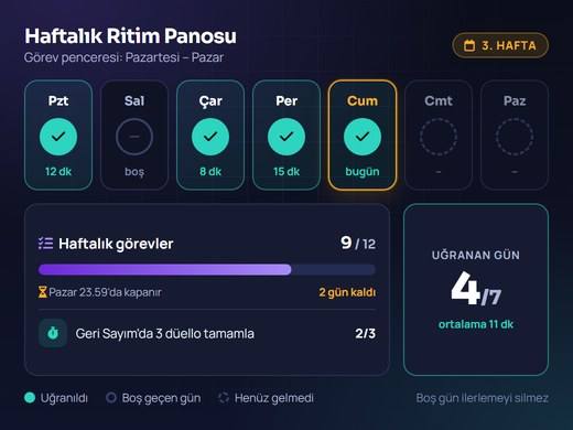 Haftalık görev penceresini ve hangi günlerde uğranıldığını gösteren ilerleme panosu