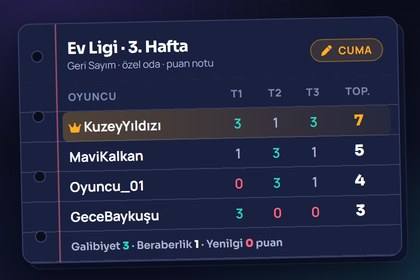 Ev ligi için tutulan haftalık bireysel puan notunun oyuncu isimleri ve tur sonuçlarıyla birlikte görünümü