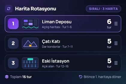 Özel oda ayarlarında üç haritalı rotasyon sırasının ve her haritaya ayrılan tur sayısının listelendiği ekran
