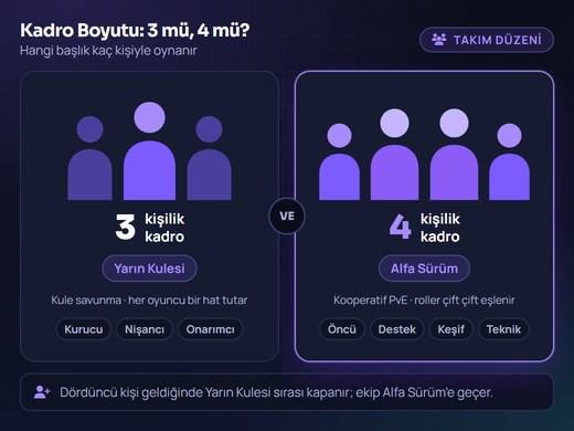 Üç ve dört kişilik kadroların hangi BetRupi başlıklarına oturduğunu gösteren karşılaştırma görseli