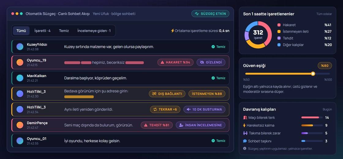 Otomatik moderasyon katmanının sohbet ve davranış kalıplarını işaretlemesini gösteren temsili arayüz görseli