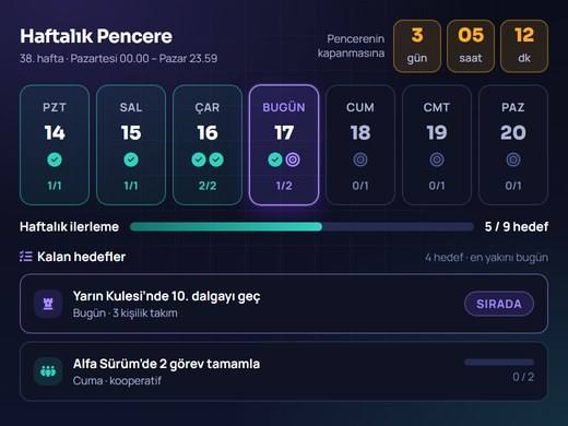 BetRupi haftalık ödül penceresinde kalan hedeflerin ve gün dağılımının gösterildiği plan ekranı