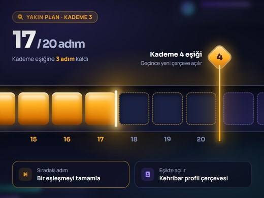 BetRupi ilerleme çubuğunun kademe eşiğine yaklaştığı yakın plan gösterge görünümü
