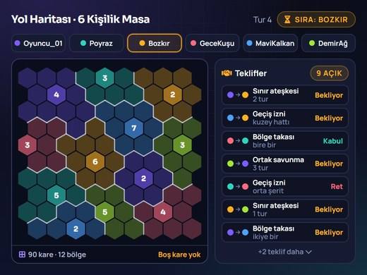 Yol Haritası altı kişilik masada sıkışık bölgeler ve yoğun teklif paneli