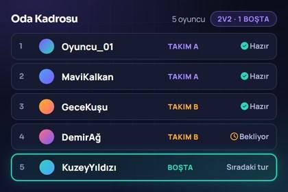 Özel oda gecesinde katılan oyuncuların listelendiği ve boşta kalan kişinin işaretlendiği kadro tablosu