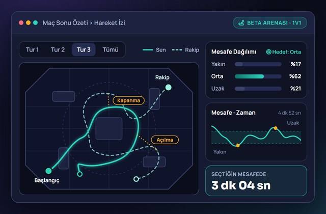 Arena düellosunda mesafe yönetimini gösteren maç sonu hareket izi ekranı