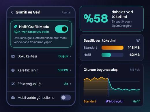 Veri kullanımını azaltan hafif grafik modunun açık olduğu mobil ayar bölümü