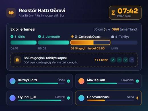 Alfa Sürüm görevinde bölüm geçişini ve kalan süreyi gösteren ekip ilerleme göstergesi