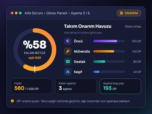 Onarım bütçesinin görev ortasında ne kadarının kaldığını gösteren kooperatif PvE arayüz kesiti