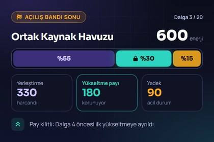 Ortak kaynak havuzu göstergesinin açılış bandı sonunda yükseltme payını koruduğu hazırlık ekranı