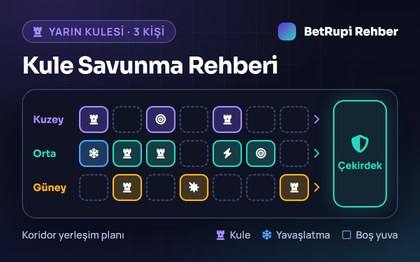 Kule savunma rehberinin kapak görseli ve koridor yerleşim planı