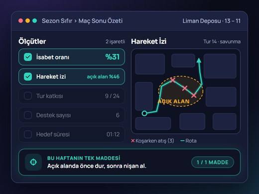 Maç sonu özet ekranında isabet oranı ve hareket izinin işaretlenerek tek maddeye odaklanıldığı görünüm