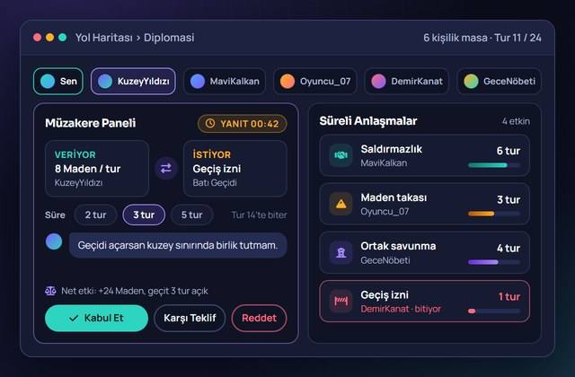 Altı kişilik strateji masasında müzakere paneli ve süreli anlaşma listesi